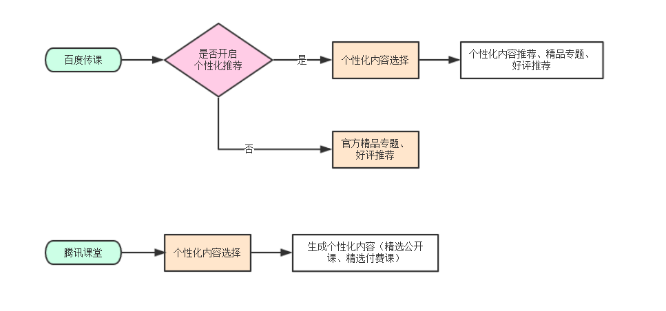 在線教育11.png