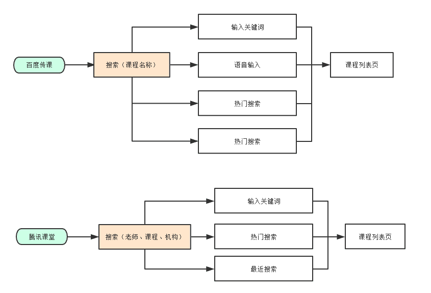 在線教育14.png