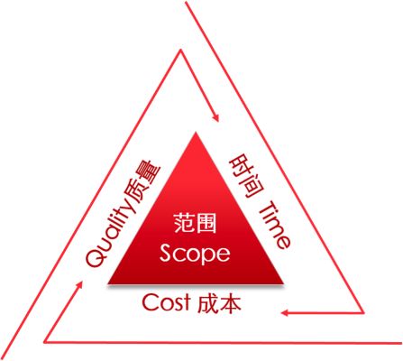 項目外包服務商.jpg