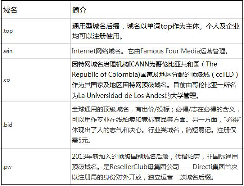 域名注冊.png