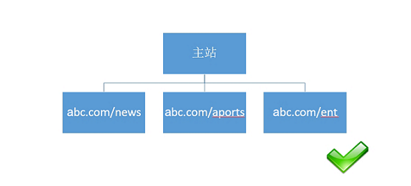 內容不要太深.png