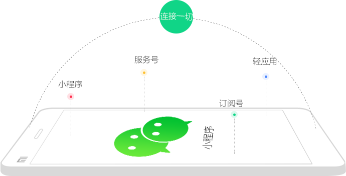 微信開發搭建