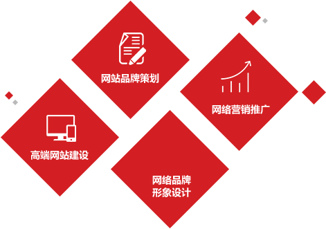 深圳網站建設公司正千簡介
